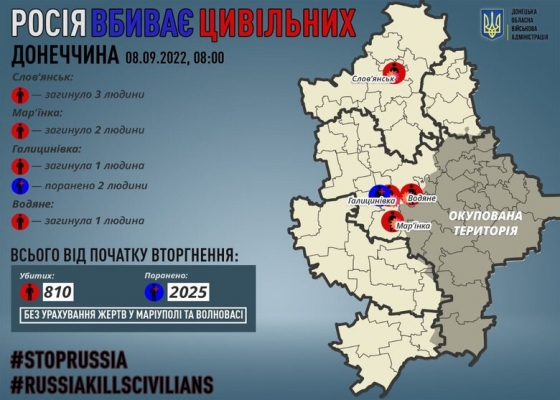 За добу рашисти вбили 7 цивільних жителів Донеччини