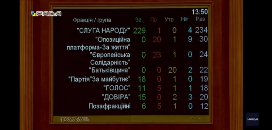 Рада приняла закон об олигархах 