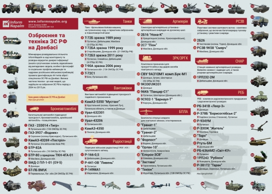 Россия пригнала на Донбасс новейший комплекс радиоразведки &quot;Торн&quot; - ОБСЕ
