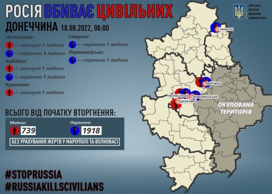 Рашисти вбили 3 мирних жителів Донеччини за добу, - Кириленко 