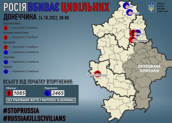 Росіяни за добу вбили 6 мирних мешканців Донеччини