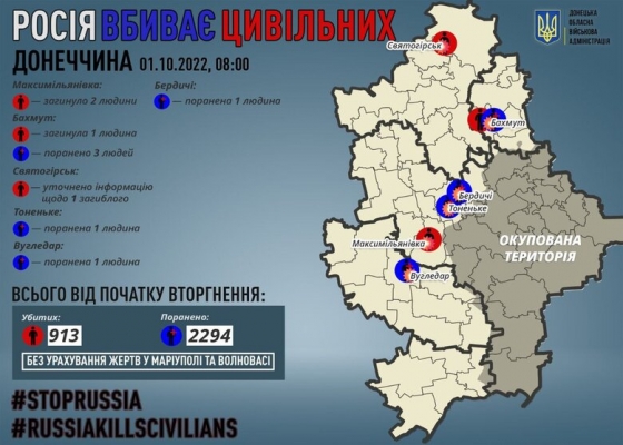 За добу на Донеччині загинуло 4 цивільних