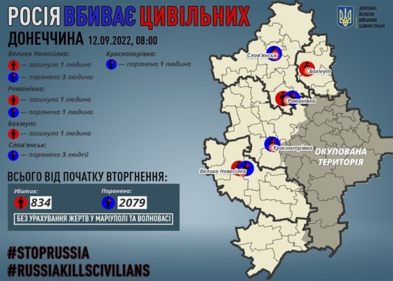 За добу на Донеччині загинуло 3 цивільних, - Кириленко