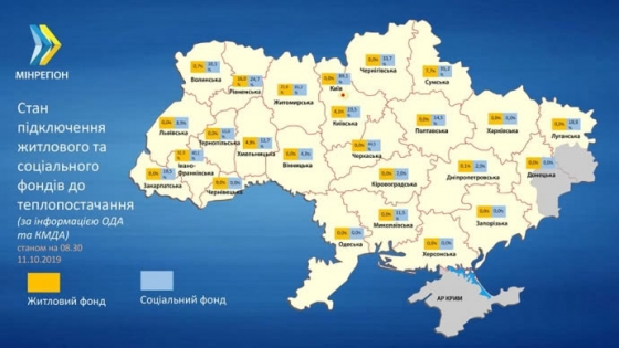 В большинстве областей Украины начали подавать тепло