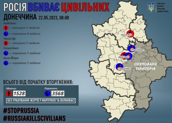 Через російські обстріли на Донеччині загинули двоє мирних жителів, шістьох поранено