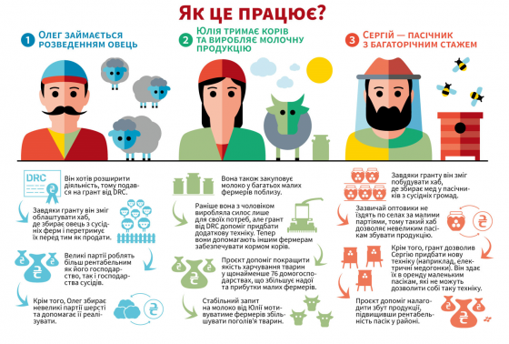 Можливість отримати до $100 тисяч підтримки, розвиваючи бізнес у Донецькій та  Луганській областях