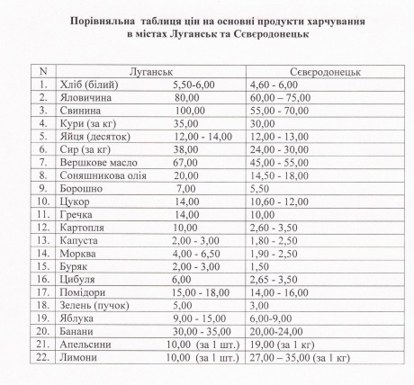 Боевики устроили в Луганске продуктовый &quot;грабеж&quot; 