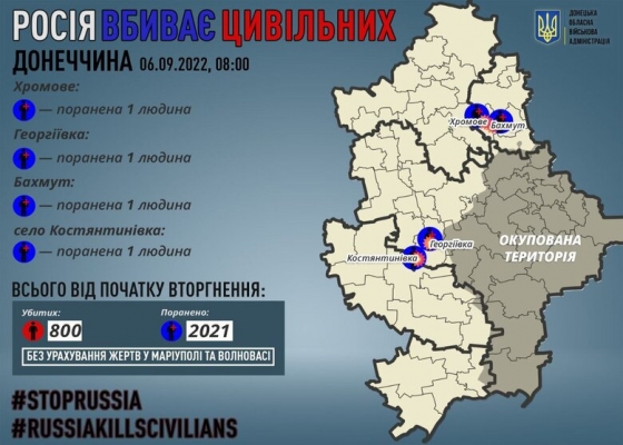 За минулу добу російські військові поранили 4 мирних мешканців на Донеччині, - Кириленко