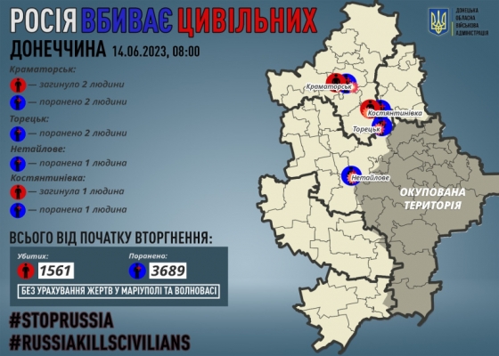 Через російські обстріли на Донеччині загинули троє мирних жителів, шістьох поранено