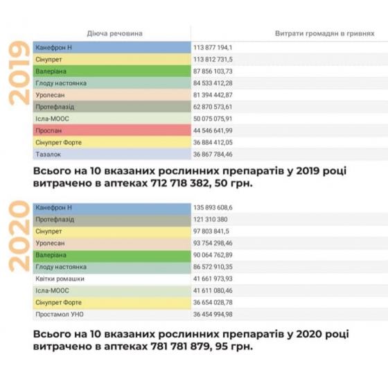 Врач опубликовал список 