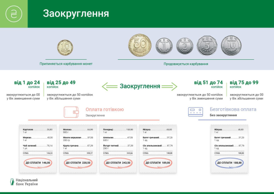 В Україні зникне з обігу ще одна монета