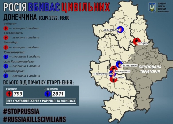 Росіяни вбили 3 мирних жителів Донеччини за добу, - Кириленко 