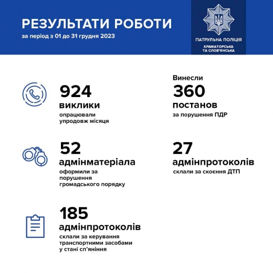 Підбиваємо підсумки грудня та звітуємо про роботу
