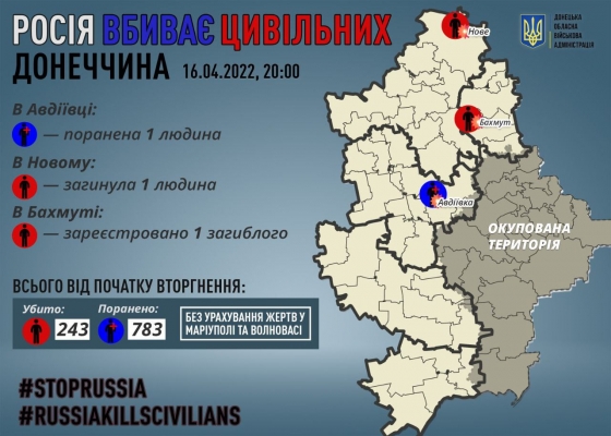 Два мирных жителя погибли на Донетчине вследствие обстрелов 