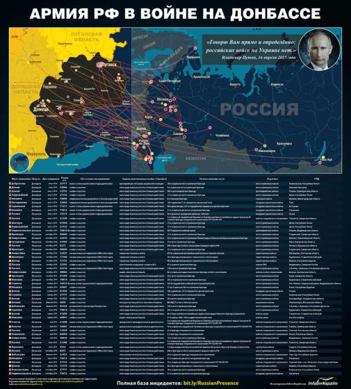 Против Украины воюет профессиональная российская армия (видео)