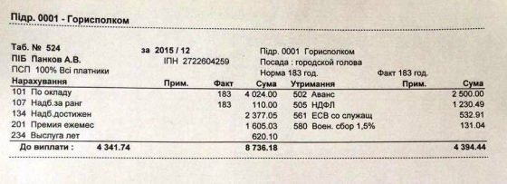 Зарплата мэра Краматорска - менее 9 000 гривен