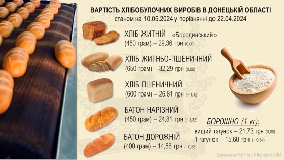 Вартість хлібобулочних виробів в Донецькій області