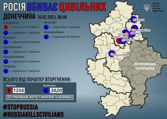 Минулої доби росіяни вбили 2 цивільних на Донеччині, 11 осіб зазнали поранень, - ОВА