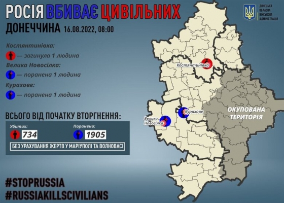 Росіяни вбили 1 цивільного на Донеччині за добу, - Кириленко