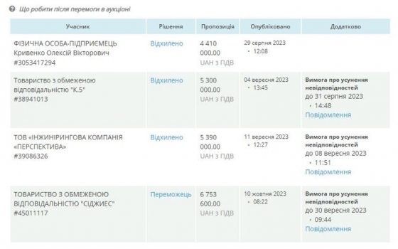 Краматорський “ДРУАС” замовив найдорожчу дорожню сіль