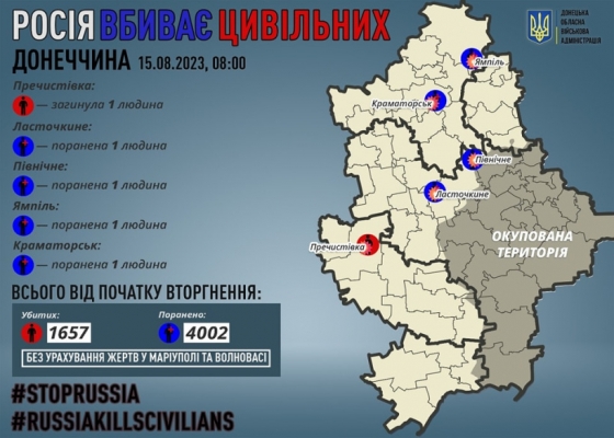 Через російські обстріли на Донеччині загинув один мирний житель, чотирьох поранено