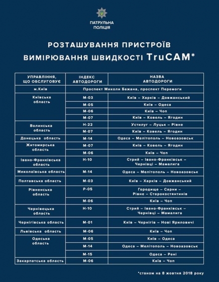 С сегодняшнего дня патрульные начинают использовать радары TruCam в местах концентрации ДТП. Список трасс  