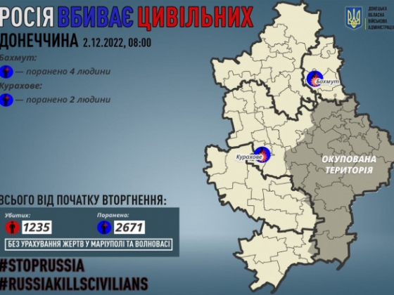 Донеччина: від обстрілів окупантів поранені 6 цивільних