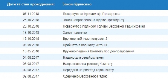 Порошенко подписал закон о тюрьме для россиян за незаконный въезд 