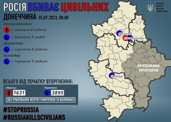 Через російські обстріли на Донеччині за добу загинули двоє мирних жителів, десятьох поранено