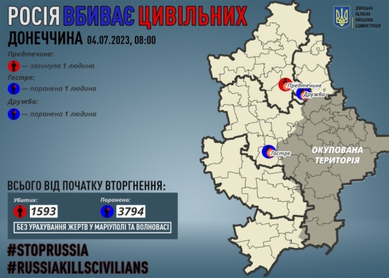 Через російські обстріли на Донеччині загинув один мирний житель, двох поранено