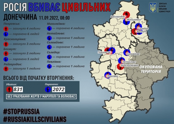 Окупанти за добу вбили 10 мирних жителів Донеччини 