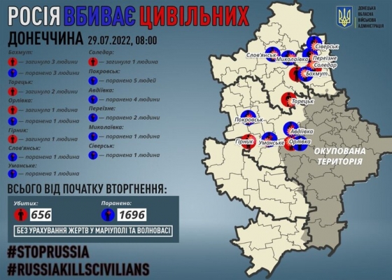 За добу росіяни вбили 8 мирних жителів Донеччини, - ОВА