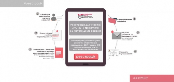 В Украине стартовала регистрация на внешнее независимое оценивание 