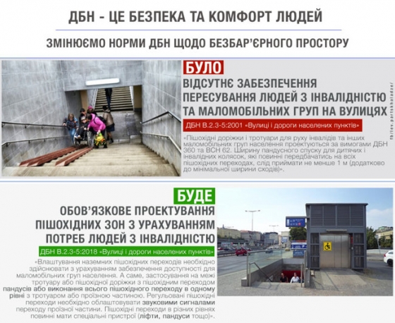 С 1 сентября пешеходные зоны будут проектироваться с учетом потребностей людей с инвалидностью, - Парцхаладзе  