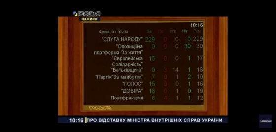 Рада отправила Авакова в отставку