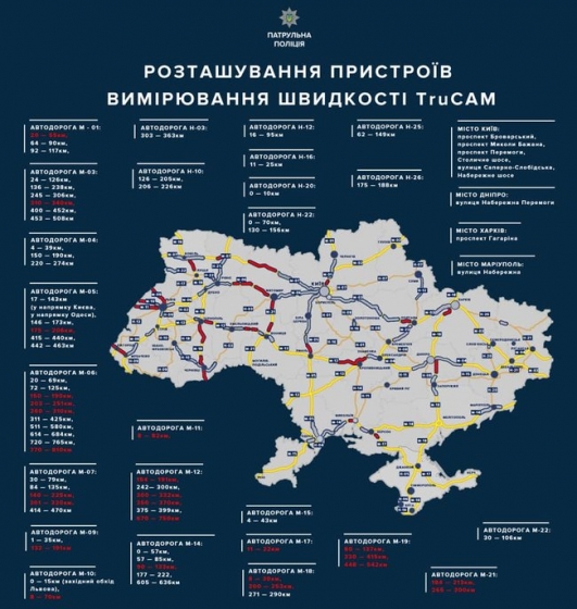 С 25 марта на дорогах Украины будет работать 75 радаров TruCAM, - патрульная полиция