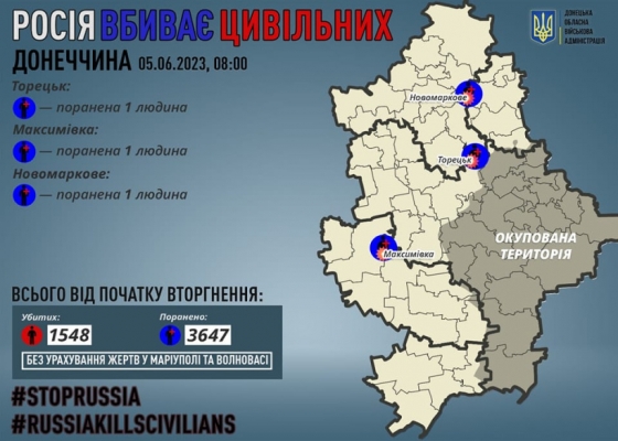 Через російські обстріли на Донеччині поранено трьох мирних жителів