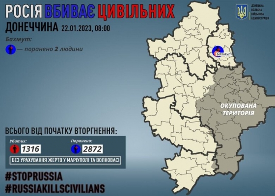 Минулої доби росіяни поранили двох цивільних на Донеччині, - ОВА