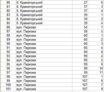 У Краматорську готують до відключення ще кілька десятків ліфтів
