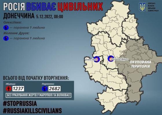 За минулу добу росіяни поранили 2 мирних жителів Донеччини, - ОВА 