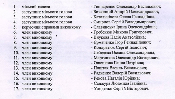 Персональный состав