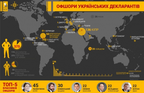 Максим Ефимов на третьем месте рейтинга “офшорных депутатов” 