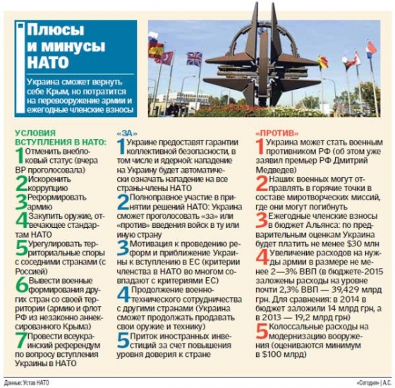 Отмена внеблокового статуса и курс в НАТО: плюсы и минусы 