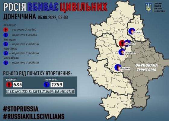 За добу окупанти вбили 7 мирних жителів Донеччини, - ОВА