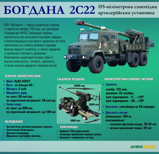 Украинская армия получила первые 100 серийных ракет &quot;Вильха&quot;