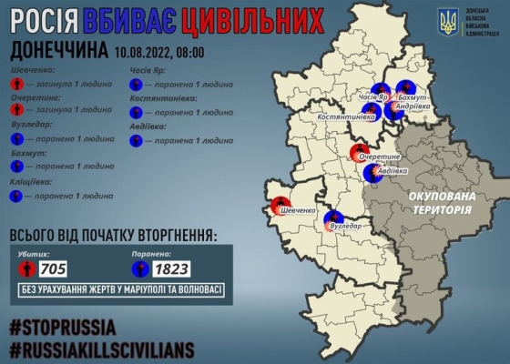 За добу від російського вогню загинули 2 мирних жителів Донеччини, - Кириленко