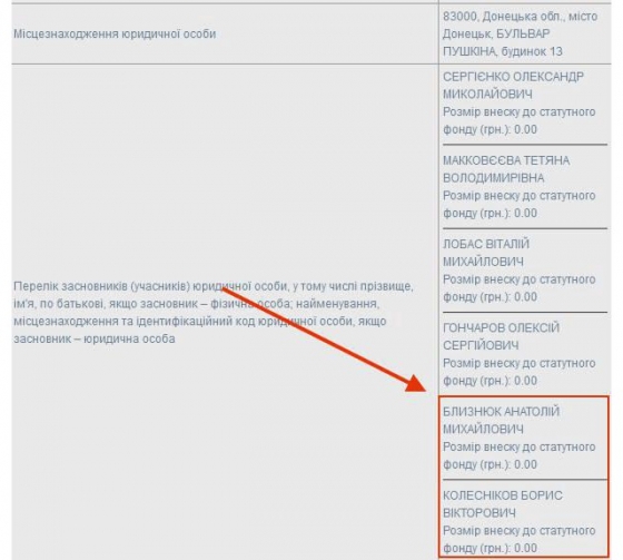 Близнюк фонд «Сопричастность»