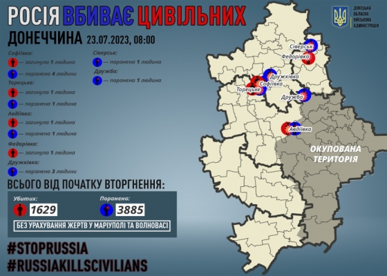 Через російські обстріли на Донеччині загинули четверо мирних жителів, 11 поранено