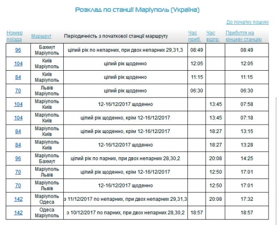 Новое расписание: изменятся время движения &quot;мариупольских&quot; поездов и цена билетов 