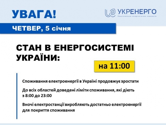 Споживання електроенергії зростає, до областей доведені ліміти. Пошкоджено об’єкт енергоінфраструктури на сході, - &quot;Укренерго&quot; 